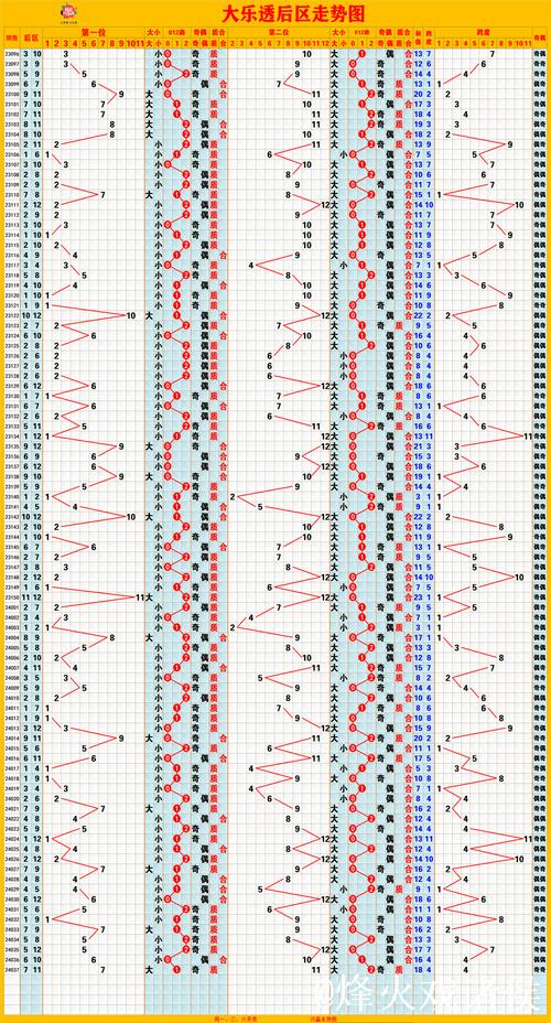 大乐透近10期周三奖号分布:质数龙头热开8期 大乐透近10期周三奖号分布:质数龙头热开8期