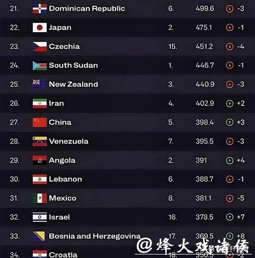 篮球世界杯下注软件下载 篮球世界杯下注软件下载