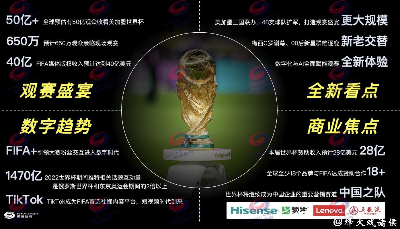 2026世界杯热门直播平台推荐 2026世界杯热门直播平台推荐